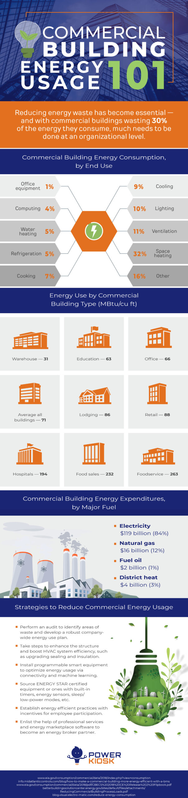 commercial building energy usage powerkiosk infographic