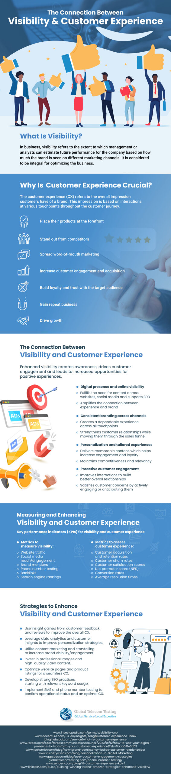 connection between visibility and customer experience infographic