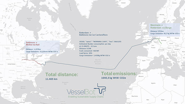 vesselbot route distance emissions