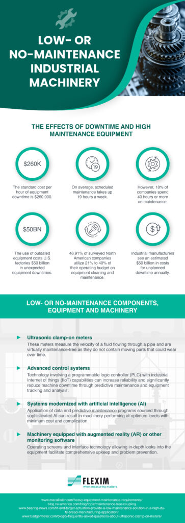 flexim low or no maintenance industrial machinery infographic