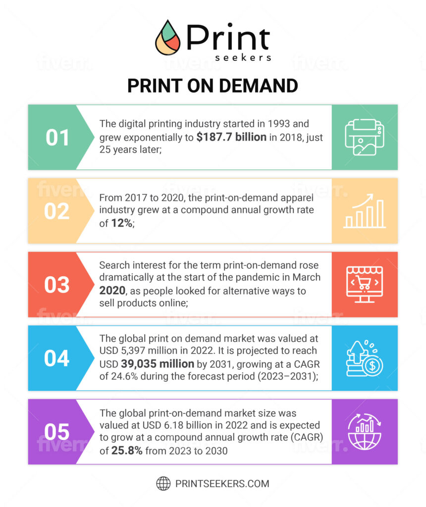 print seekers print demand infographic