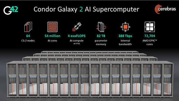 condor galaxy 2 ai supercomputer illustration