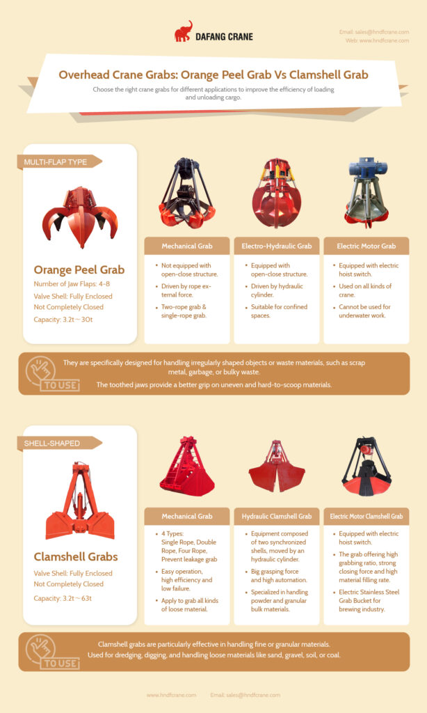 orange peel vs clamshell overhead crane infographic