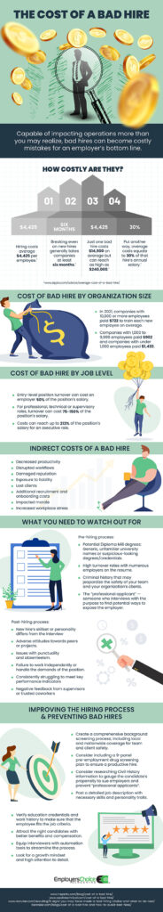 the cost of a bad hire infographic