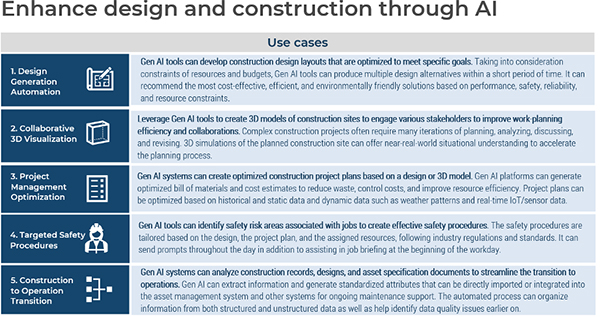 Source: Info-Tech’s Generative AI Use Case Library for the Utilities Industry research blueprint