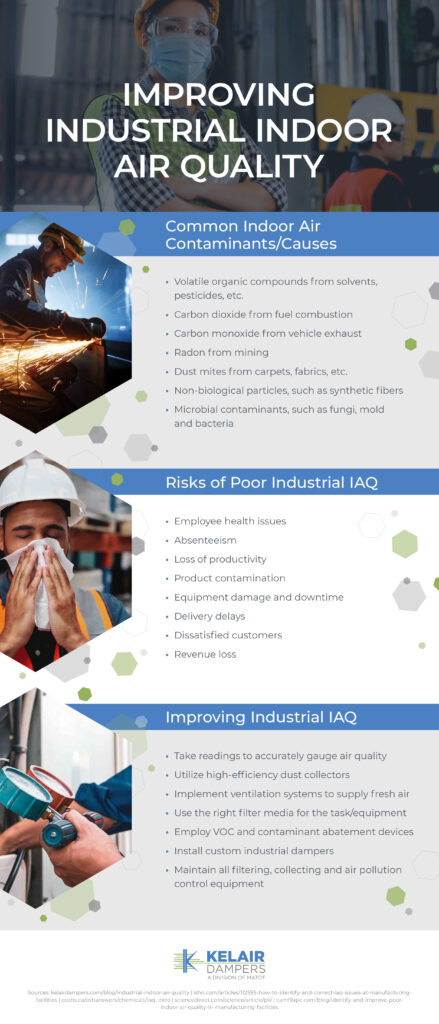 kelair industrial indoor air quality infographic