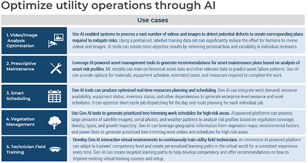 Source: Info-Tech’s Generative AI Use Case Library for the Utilities Industry research blueprint