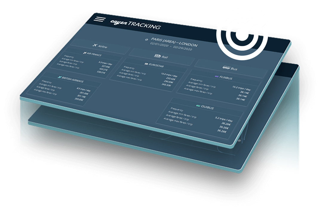 CAYZN Tracking: Data-Driven Decisions & Revenue Growth - Industry Today ...