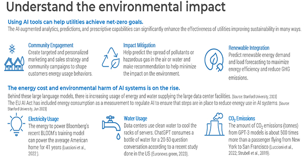 Source: Info-Tech’s Generative AI Use Case Library for the Utilities Industry research blueprint