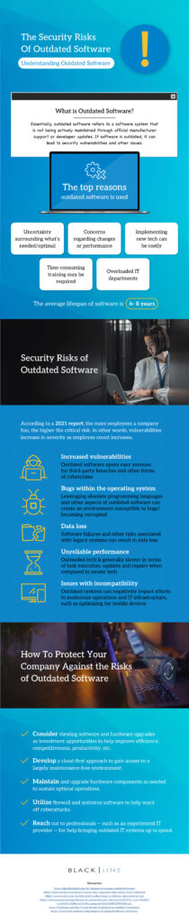 black line it the security risks of outdated software infographic