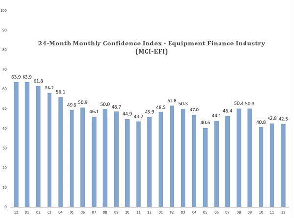 december 2023 monthly confidence index elff