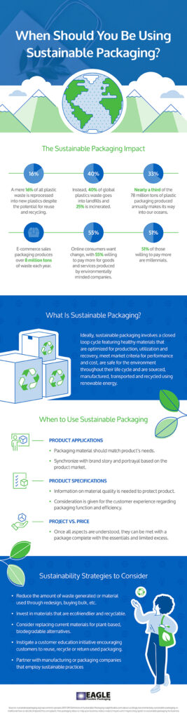 eagle flexible packaging sustainable packaging infographic