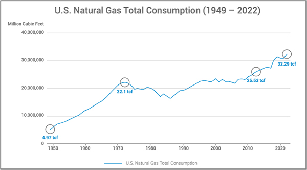 Chart courtesy of Upwing Energy. Data source: U.S. Energy Information Administration.