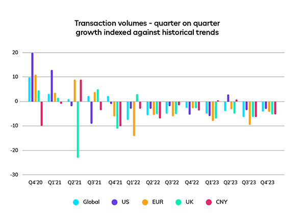 tradeshift transaction volumes trade data