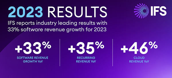 ifs 2023 financial results image