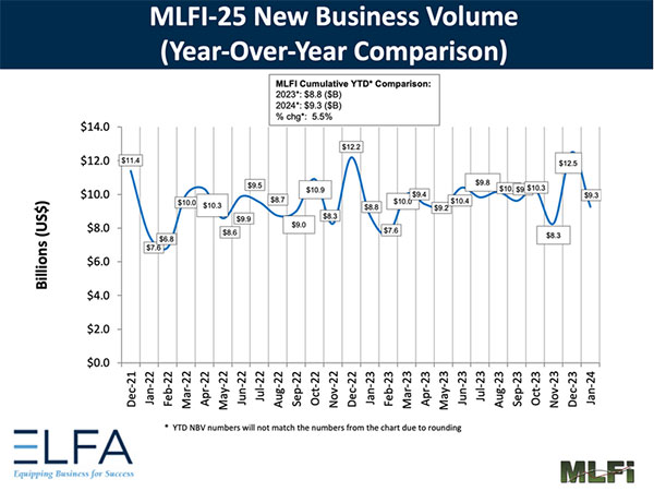 mlfi25 new business volume