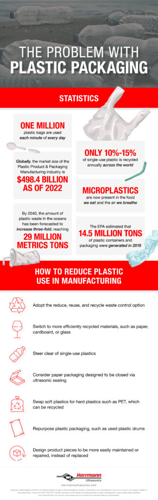 hermann the problem with plastics infographic