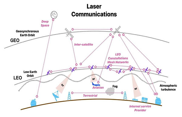 laser communications illustration