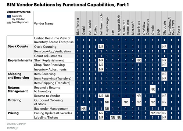 sim vendor solutions by functional capabilities pt 1