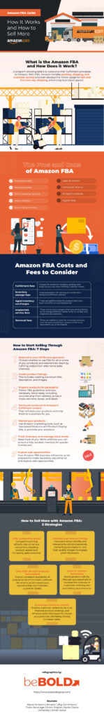 amazon fba guide how it works and how to sell more infographic