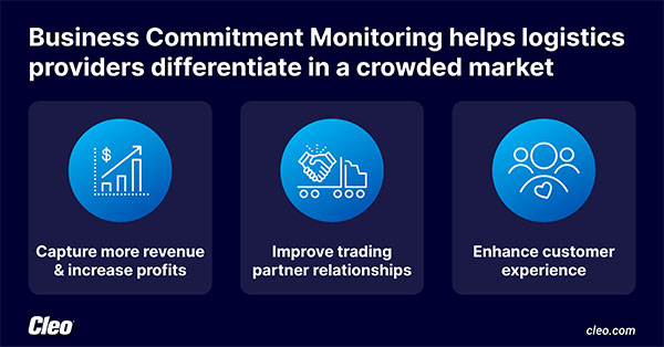 cleo business commitment monitoring infographic