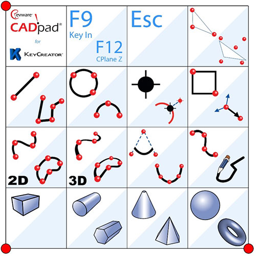 The CADpad Grid template for KeyCreator is a fast alternative user interface driven by the MicroScribe stylus