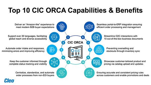 CIC ORCA (for Order-to-Cash Automation) is a strategic extension of Cleo Integration Cloud (CIC), Cleo’s
ecosystem integration platform which is already in use at more than 4,200+ companies worldwide.