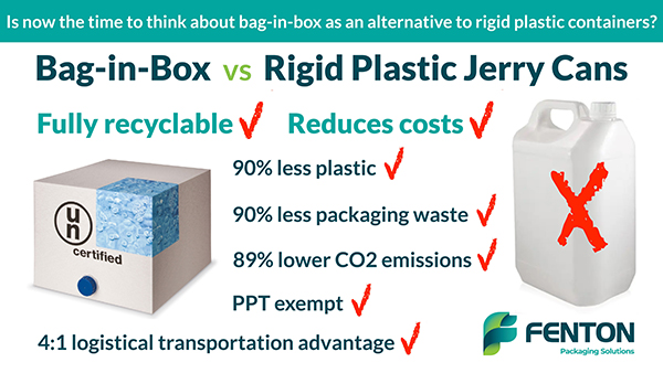 Switching from rigid plastic jerry cans to bag-in-box brings many benefits