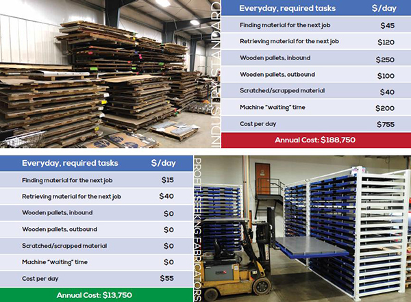 collage of pallet storage