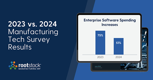 rootstock 2023 vs 2024 manufacturing tech survey results