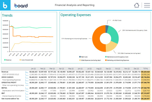 Financial Analysis and Reporting (by Board International)