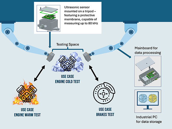 aitad graphic eol testing illustration