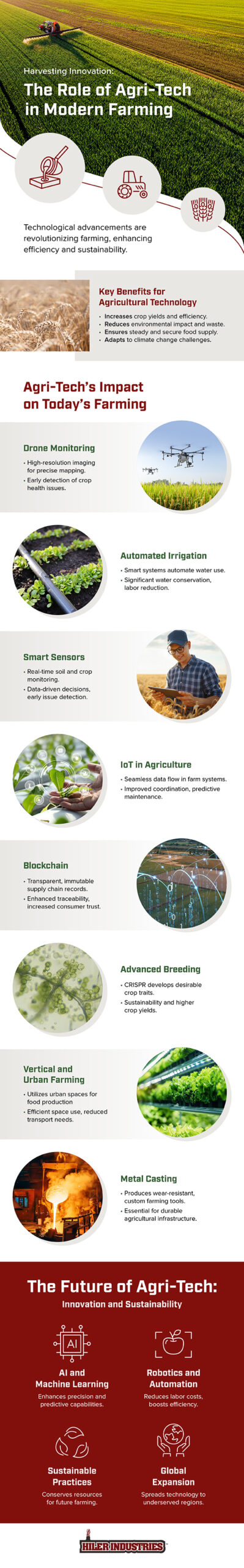 agri-tech in modern farming infographic