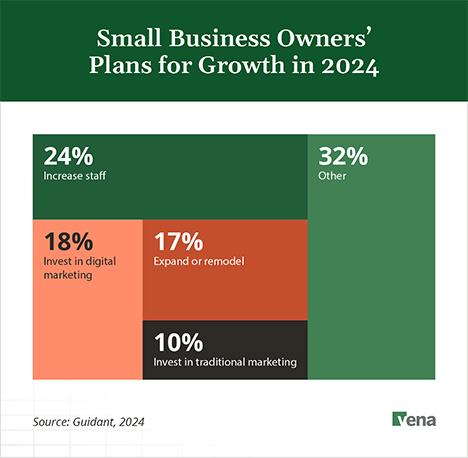 small business owners plans for growth in 2024