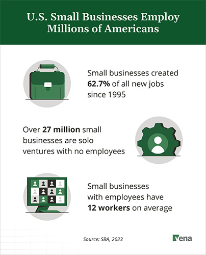 u.s. small business employ millions of americans