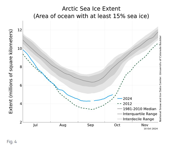 arctic ice