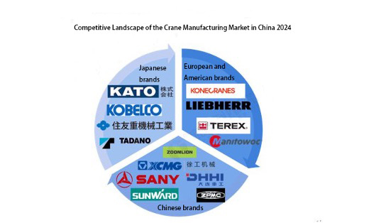 competitive landscape of crane manufacturing market in china