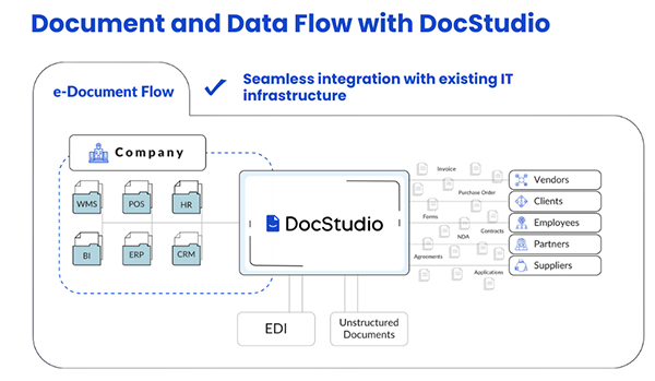 document management