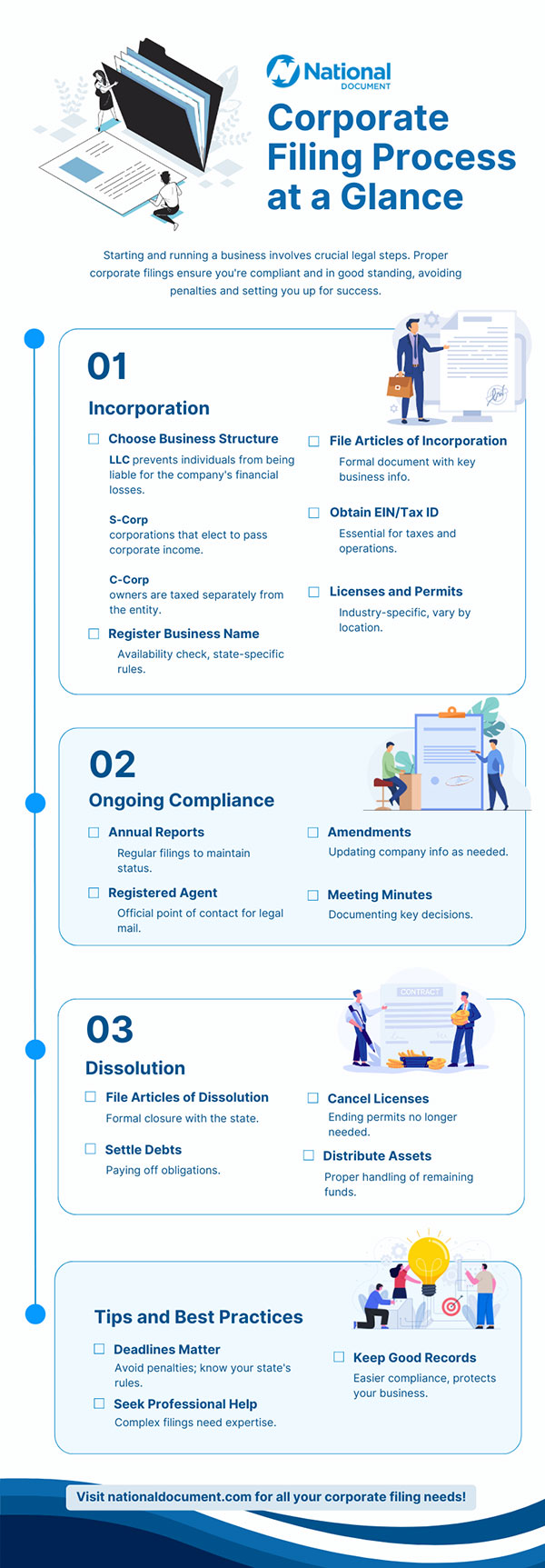 corporate filing process