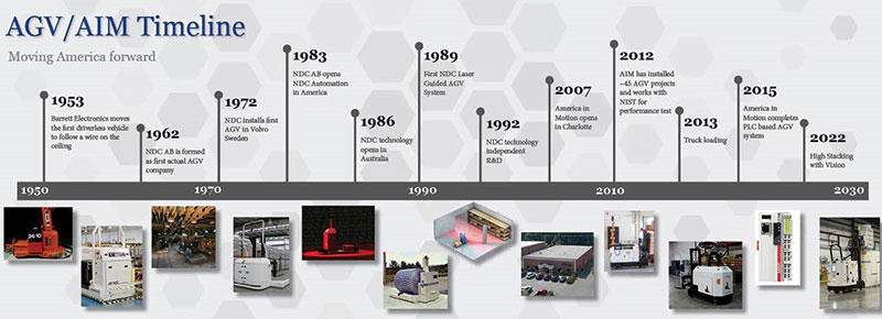 automated guided vehicles