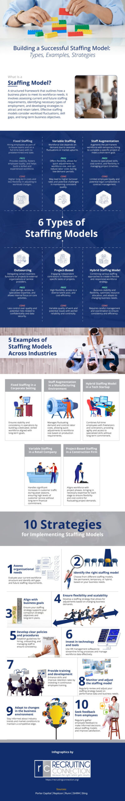 staffing models