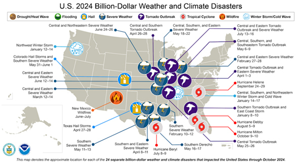 climate disasters