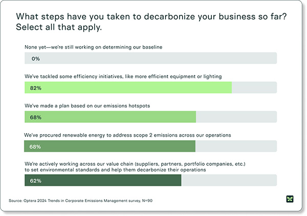 decarbonization