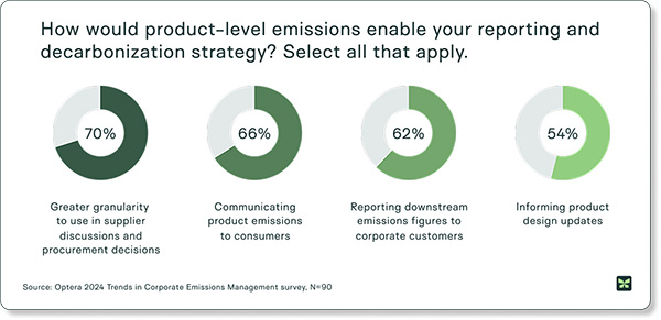 decarbonization strategy