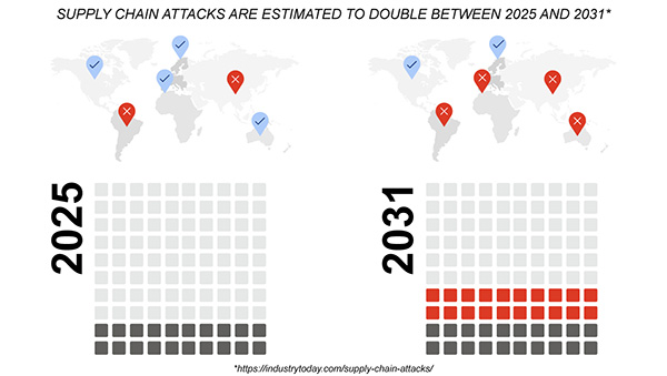 supply chain attacks