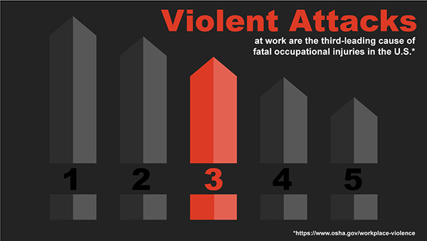 occupational injuries