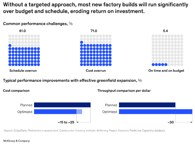 performance challenges and improvements