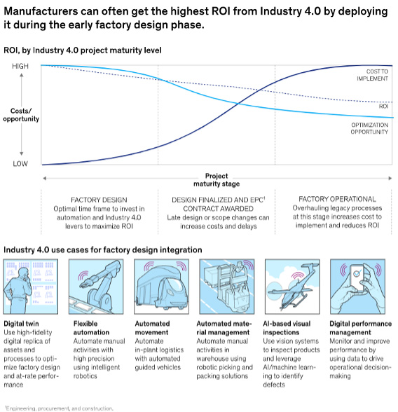 roi from industry 4.0