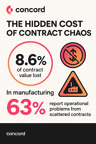 manufacturing contracts