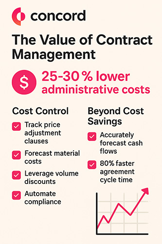contract management